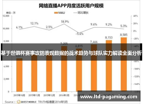 基于世俱杯赛事攻防表现数据的战术趋势与球队实力解读全面分析