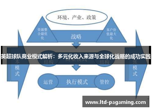 英超球队商业模式解析：多元化收入来源与全球化战略的成功实践