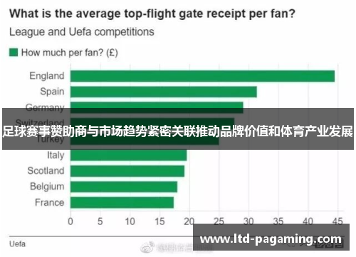 足球赛事赞助商与市场趋势紧密关联推动品牌价值和体育产业发展