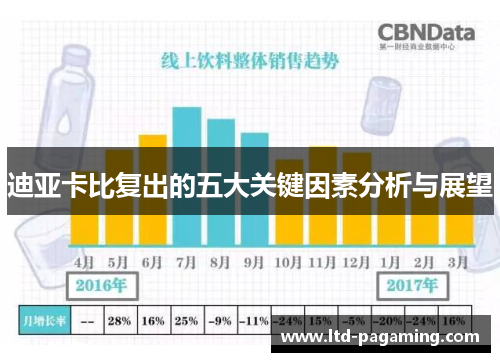 迪亚卡比复出的五大关键因素分析与展望