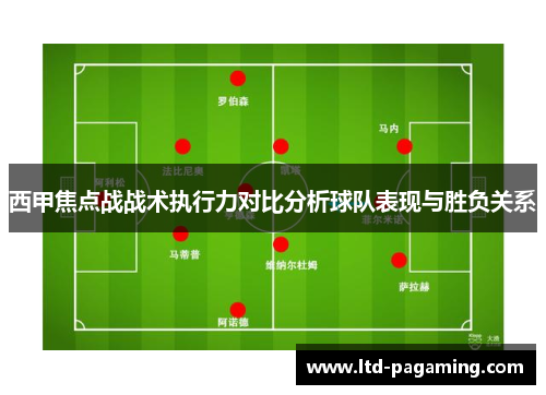 西甲焦点战战术执行力对比分析球队表现与胜负关系